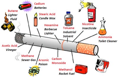 cigarette chemicals